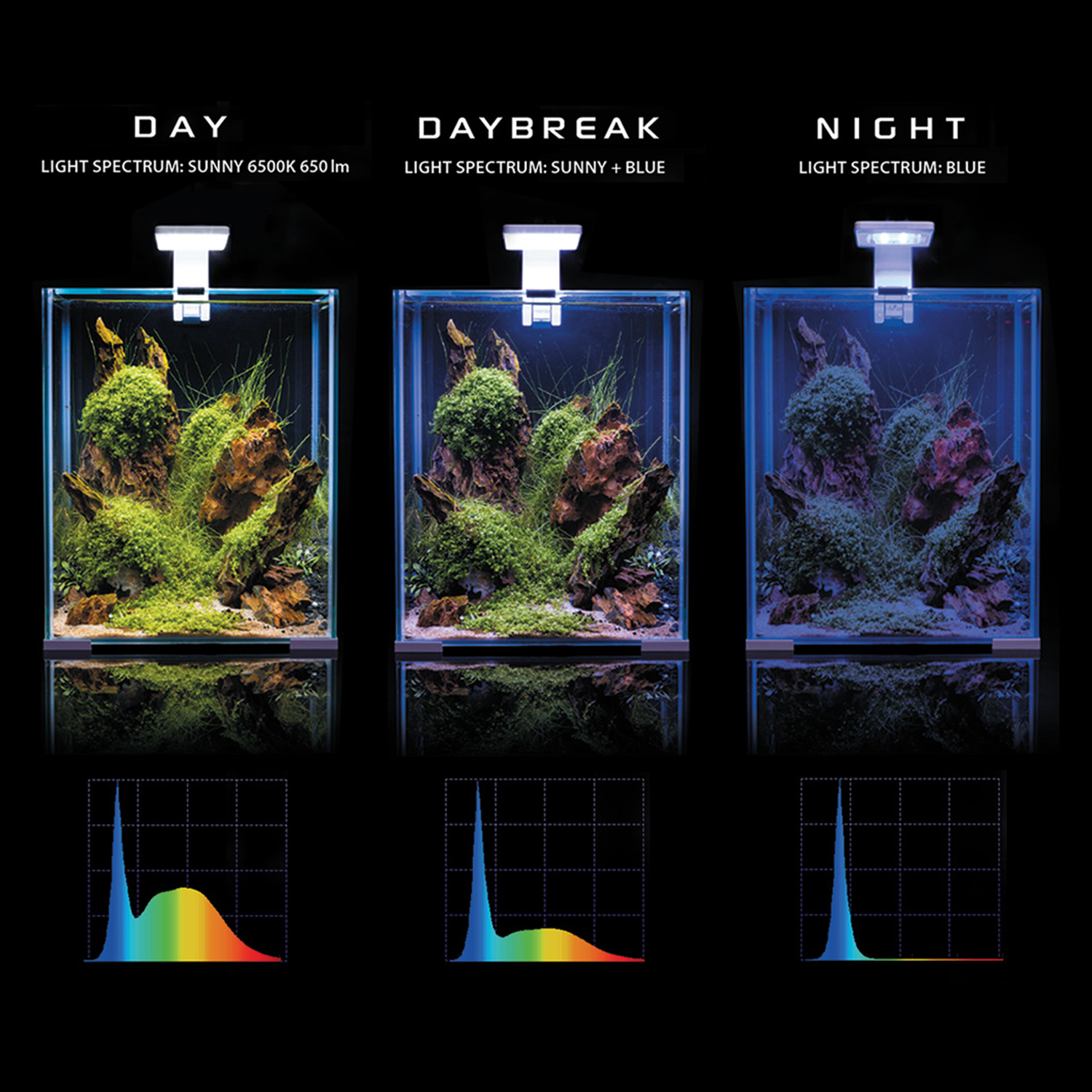 Akvárium set AQUAEL SHRIMP Day & Night 30 bílé 30l POUZE OSOBNÍ ODBĚR